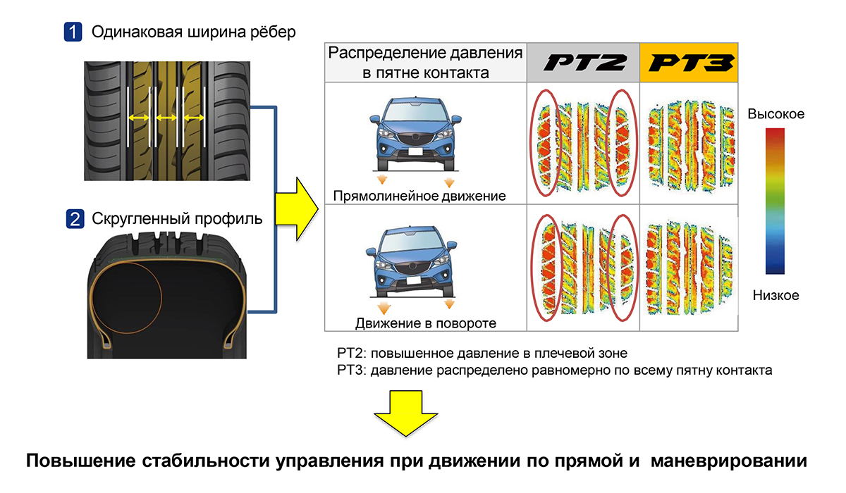 Какой штраф за разный рисунок протектора