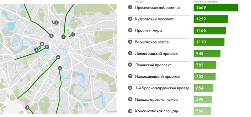 Топ-10 мест в Москве, где зверствуют эвакуаторы