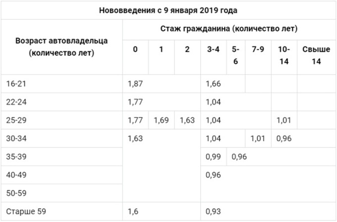 Рассчитать стоимость ОСАГО: формула или онлайн калькулятор