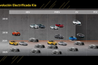 Kia представит 16 электрифицированных моделей в ближайшие 5-6 лет